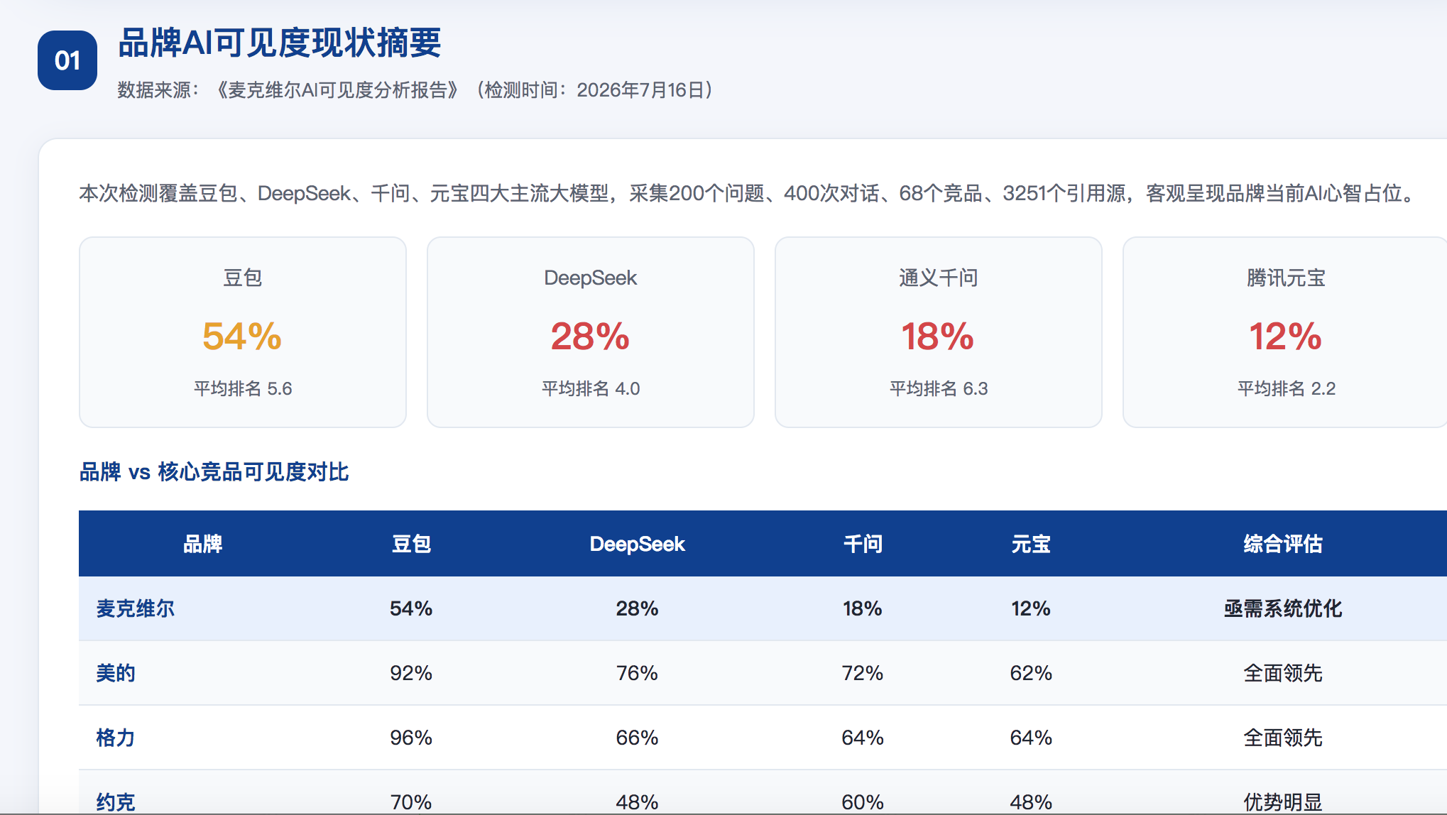 锡林郭勒GEO分析报告-品牌ai搜索结果诊断